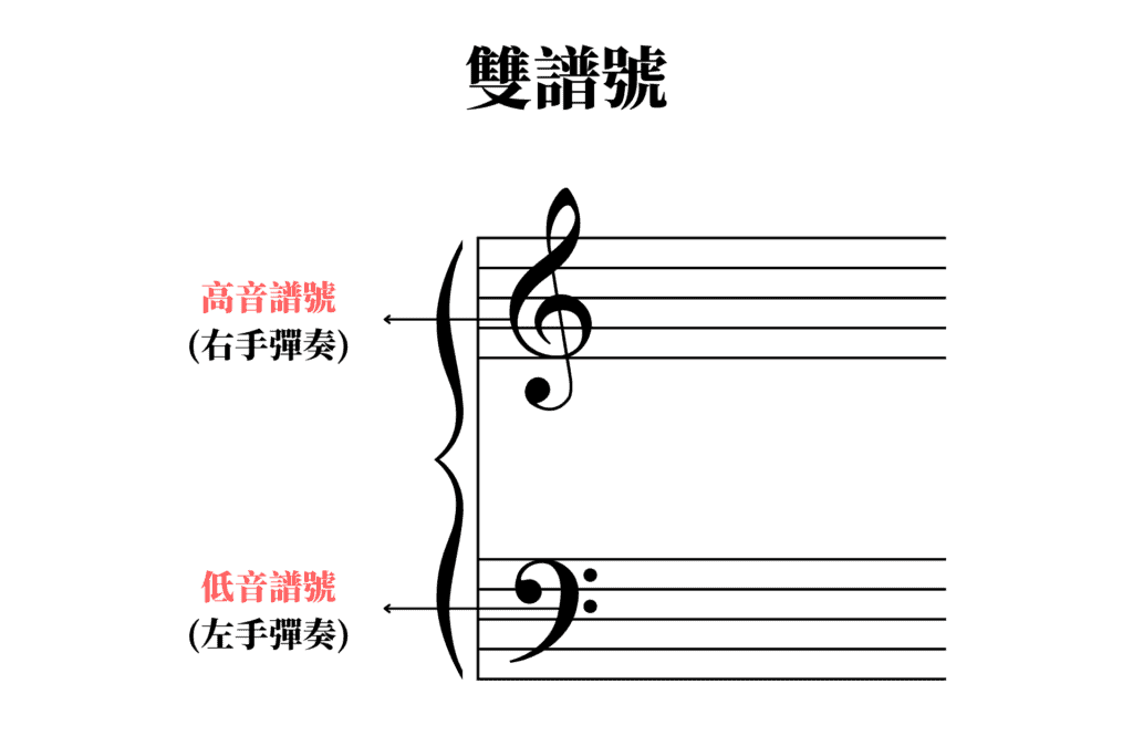鋼琴譜號怎麼看