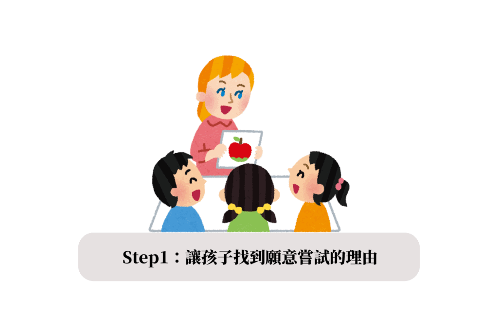 Step1:Motivation 動機 - 找到孩子願意嘗試的理由